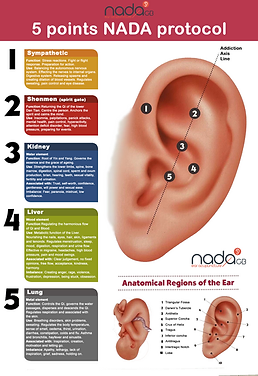 cwsportsmassage-nada-protocol-01